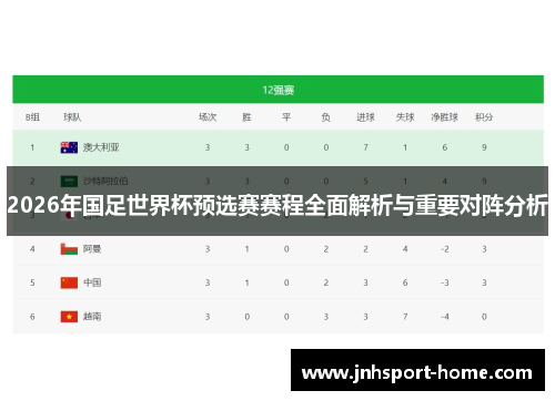 2026年国足世界杯预选赛赛程全面解析与重要对阵分析