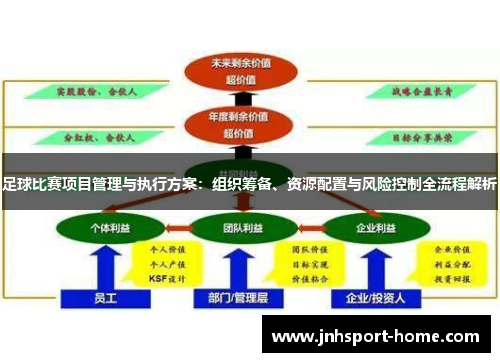 足球比赛项目管理与执行方案：组织筹备、资源配置与风险控制全流程解析