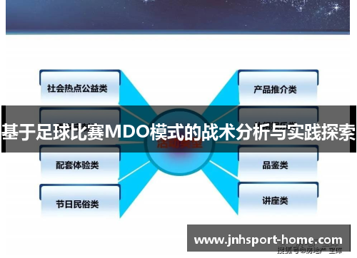 基于足球比赛MDO模式的战术分析与实践探索