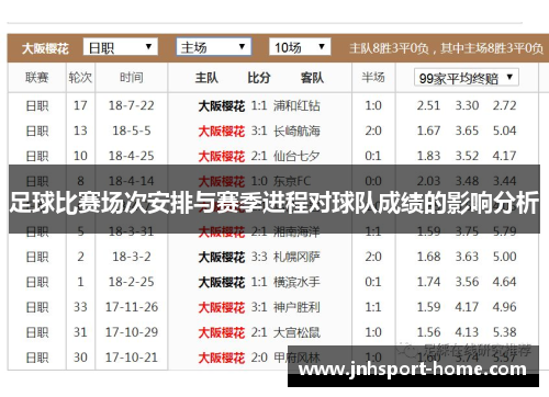 足球比赛场次安排与赛季进程对球队成绩的影响分析